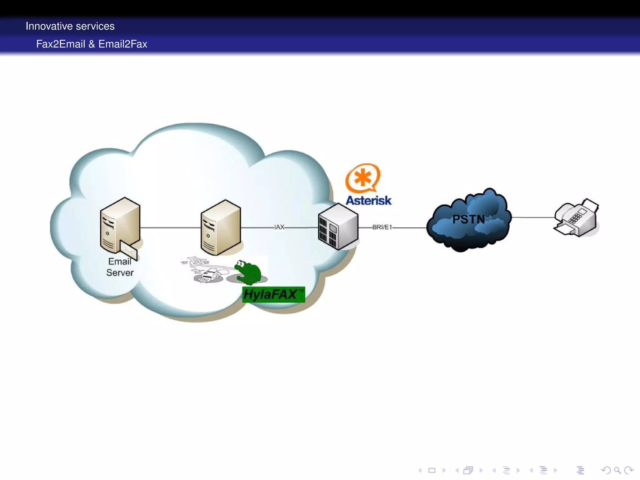 Open Source Telephony Disruptive Solutions