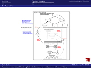 Konzeption eines auf Feature-Modellierung basierenden Frameworks zur modellgetriebenen Softwareentwicklung 