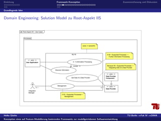 Konzeption eines auf Feature-Modellierung basierenden Frameworks zur modellgetriebenen Softwareentwicklung 