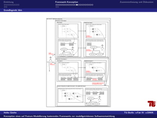 Konzeption eines auf Feature-Modellierung basierenden Frameworks zur modellgetriebenen Softwareentwicklung 
