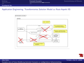 Konzeption eines auf Feature-Modellierung basierenden Frameworks zur modellgetriebenen Softwareentwicklung 