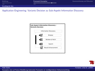 Konzeption eines auf Feature-Modellierung basierenden Frameworks zur modellgetriebenen Softwareentwicklung 