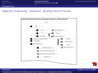 Konzeption eines auf Feature-Modellierung basierenden Frameworks zur modellgetriebenen Softwareentwicklung 