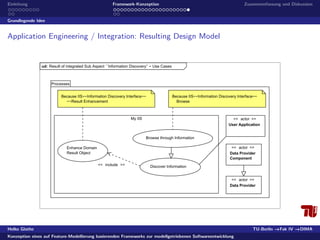 Konzeption eines auf Feature-Modellierung basierenden Frameworks zur modellgetriebenen Softwareentwicklung 