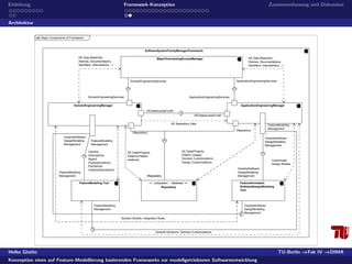 Konzeption eines auf Feature-Modellierung basierenden Frameworks zur modellgetriebenen Softwareentwicklung 