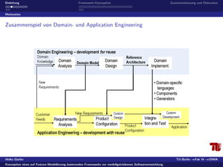 Konzeption eines auf Feature-Modellierung basierenden Frameworks zur modellgetriebenen Softwareentwicklung 