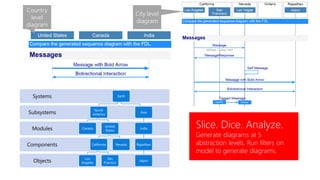 EventStudio: Sequence Diagram Based System Modeling Tool | PDF