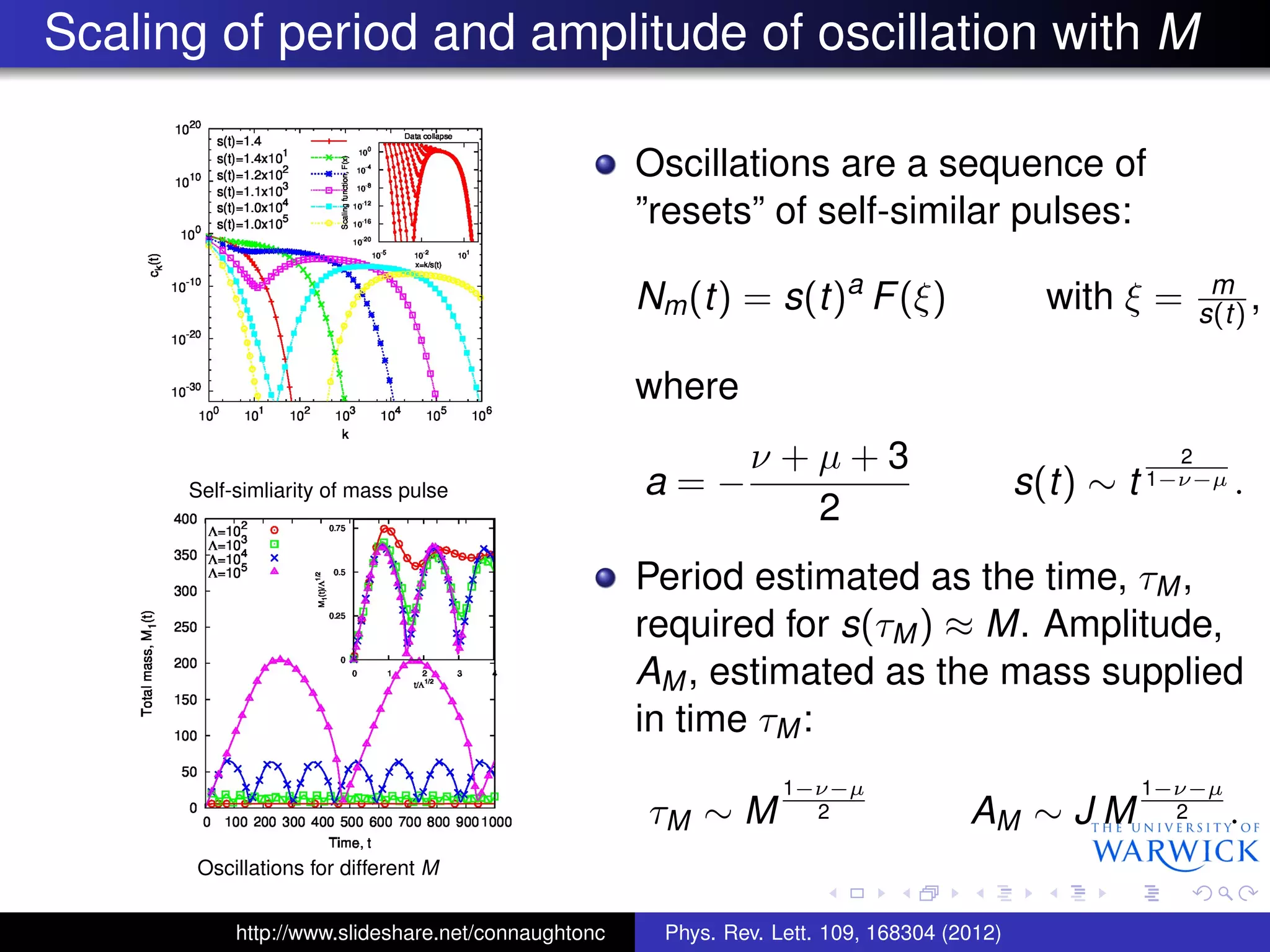 Scaling of period and amplitude of oscillation with M
Self-simliarity of mass pulse
Oscillations for different M
Oscillations are a sequence of
”resets” of self-similar pulses:
Nm(t) = s(t)a
F(ξ) with ξ = m
s(t),
where
a = −
ν + µ + 3
2
s(t) ∼ t
2
1−ν−µ .
Period estimated as the time, τM,
required for s(τM) ≈ M. Amplitude,
AM, estimated as the mass supplied
in time τM:
τM ∼ M
1−ν−µ
2 AM ∼ J M
1−ν−µ
2 .
http://www.slideshare.net/connaughtonc Phys. Rev. Lett. 109, 168304 (2012)
 