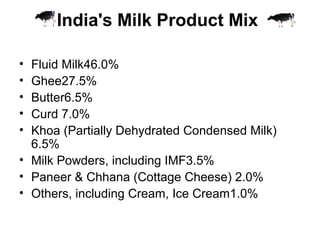 India's Milk Product Mix
• Fluid Milk46.0%
• Ghee27.5%
• Butter6.5%
• Curd 7.0%
• Khoa (Partially Dehydrated Condensed Milk)
6.5%
• Milk Powders, including IMF3.5%
• Paneer & Chhana (Cottage Cheese) 2.0%
• Others, including Cream, Ice Cream1.0%
 