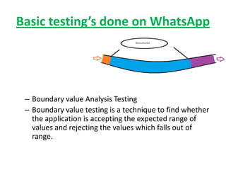 software testing on whatsapp | PPTX