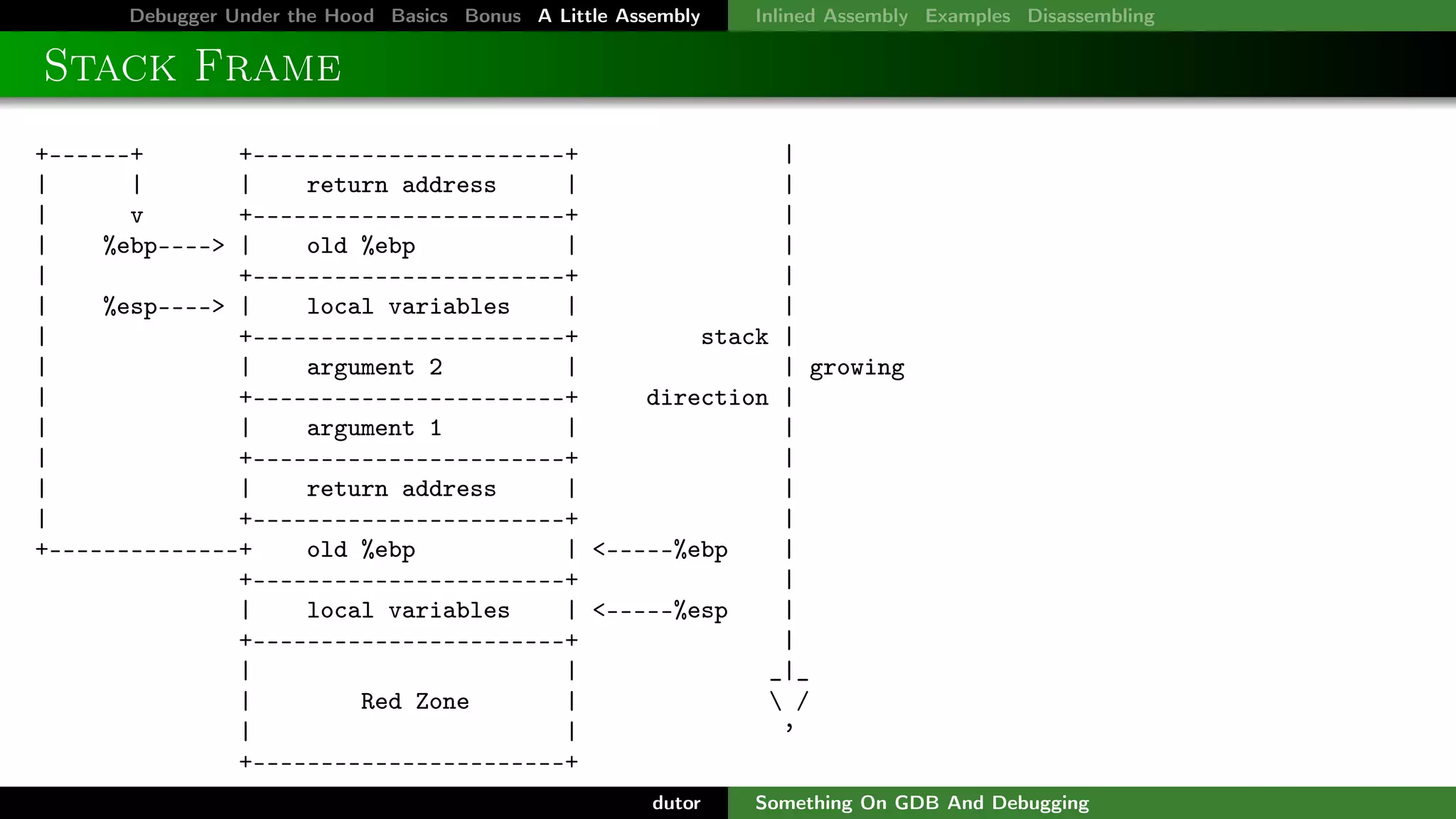 Debugger Under the Hood Basics Bonus A Little Assembly

Inlined Assembly Examples Disassembling

Stack Frame
+------+
+-----------------------+
|
|
|
|
return address
|
|
|
v
+-----------------------+
|
|
%ebp----> |
old %ebp
|
|
|
+-----------------------+
|
|
%esp----> |
local variables
|
|
|
+-----------------------+
stack |
|
|
argument 2
|
| growing
|
+-----------------------+
direction |
|
|
argument 1
|
|
|
+-----------------------+
|
|
|
return address
|
|
|
+-----------------------+
|
+--------------+
old %ebp
| <-----%ebp
|
+-----------------------+
|
|
local variables
| <-----%esp
|
+-----------------------+
|
|
|
_|_
|
Red Zone
|
 /
|
|
’
+-----------------------+
dutor

Something On GDB And Debugging

 