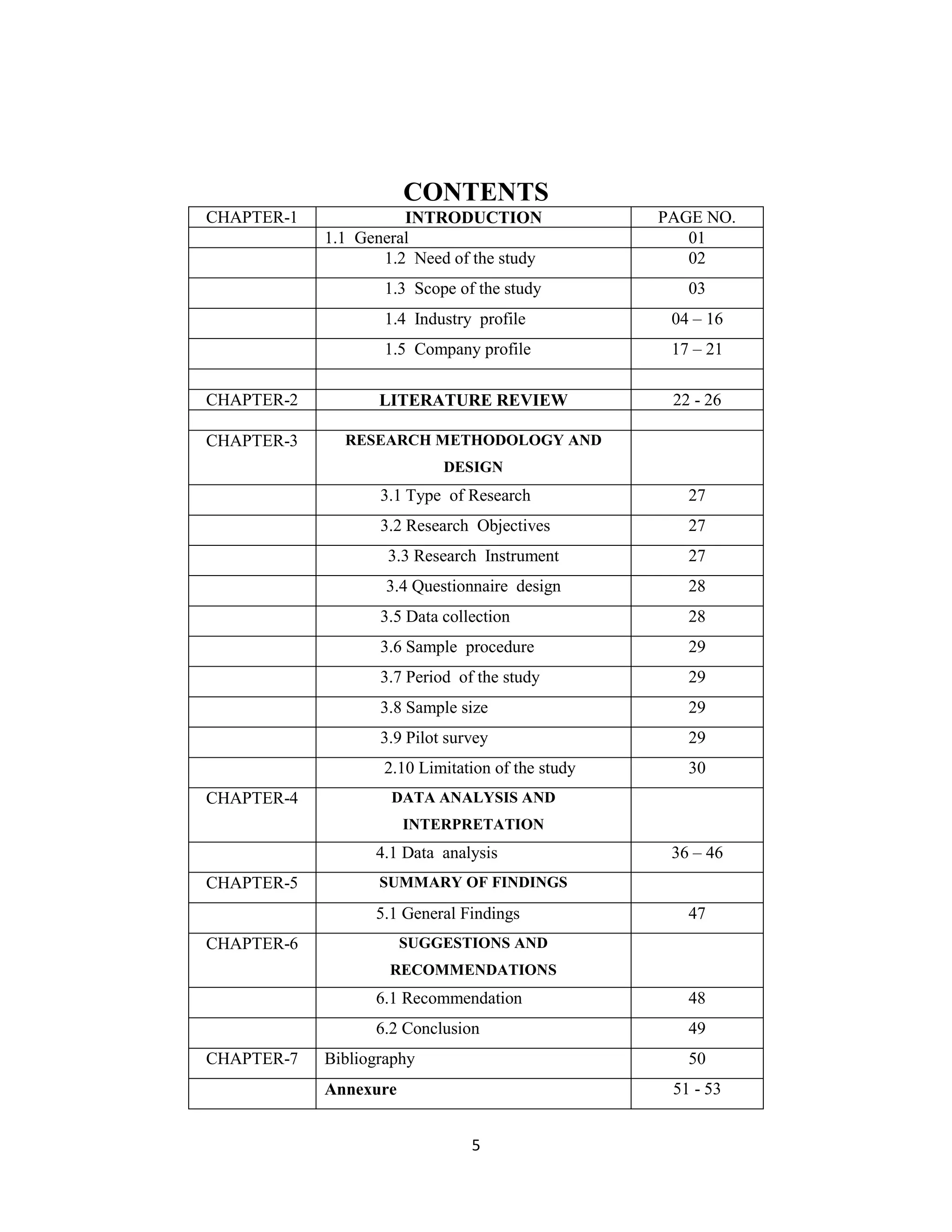 CONTENTS
CHAPTER-1

INTRODUCTION
1.1 General
1.2 Need of the study
1.3 Scope of the study

PAGE NO.
01
02
03

1.4 Industry profile

04 – 16

1.5 Company profile

17 – 21

CHAPTER-2

LITERATURE REVIEW

CHAPTER-3

22 - 26

RESEARCH METHODOLOGY AND
DESIGN

3.1 Type of Research

27

3.2 Research Objectives

27

3.3 Research Instrument

27

3.4 Questionnaire design

28

3.5 Data collection
3.6 Sample procedure

29

3.7 Period of the study

29

3.8 Sample size

29

3.9 Pilot survey

29

2.10 Limitation of the study
CHAPTER-4

28

30

DATA ANALYSIS AND
INTERPRETATION

4.1 Data analysis
CHAPTER-5

36 – 46

SUMMARY OF FINDINGS

5.1 General Findings
CHAPTER-6

47

SUGGESTIONS AND
RECOMMENDATIONS

6.1 Recommendation
6.2 Conclusion
CHAPTER-7

48
49

Bibliography

50
51 - 53

Annexure
5

 