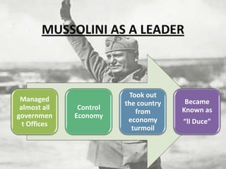 MUSSOLINI AS A LEADER
Managed
almost all
governmen
t Offices
Control
Economy
Took out
the country
from
economy
turmoil
Became
Known as
“ll Duce”
 