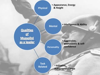 Physical
• Appearance, Energy
& Height
Mental
• Intelligence & Ability
Personality
• Aggressive,
enthusiastic & self-
confidence
Task
Related • Initiative,
Achievement Drive
 