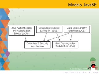 Autenticacion, autorizacion, 
sandboxing y  