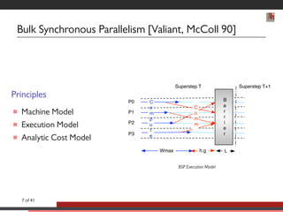 Bulk Synchronous Parallelism [Valiant, McColl 90] 
Principles 
 Machine Model 
 Execution Model 
 Analytic Cost Model 
C 
o 
m 
p 
u 
t 
e 
B 
a 
r 
r 
i 
e 
r 
C 
o 
m 
m 
Wmax h.g 
P0 
P1 
P2 
P3 
Superstep T Superstep T+1 
Wmax h.g L 
BSP Execution Model 
7 of 41 
 