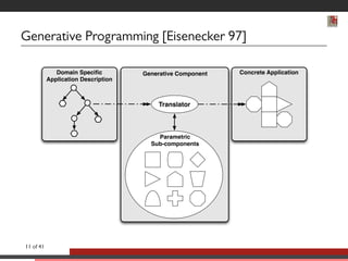 Generative Programming [Eisenecker 97] 
Domain Specific 
Application Description 
Generative Component Concrete Application 
Translator 
Parametric 
Sub-components 
11 of 41 
 