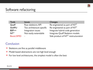 Software refactoring 
Tools Issues Changes 
Quaff Raw skeletons API Re-engineered as part of NT2 
SkellPU Too architecture specic Re-engineered as part of NT2 
BSP++ Integration issues Integrate hybrid code generation 
NT2 Not easily extendable Integrate Quaff Skeleton models 
Boost.SIMD - Side product of NT2 restructuration 
Conclusion 
 Skeletons are ne as parallel middleware 
 Model based abstractions are not high level enough 
 For low level architectures, the simplest model is often the best 
18 of 41 
 