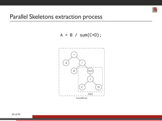 Parallel Skeletons extraction process 
A = B / sum(C+D); 
= 
A = 
B sum 
+ 
C D 
fold 
transform 
24 of 41 
 
