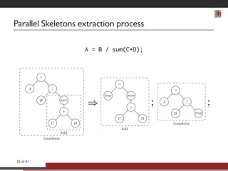 Parallel Skeletons extraction process 
A = B / sum(C+D); 
; ; 
= 
A = 
B sum 
+ 
C D 
fold 
transform 
= 
tmp sum 
+ 
C D 
fold 
) 
= 
A = 
B tmp 
transform 
25 of 41 
 