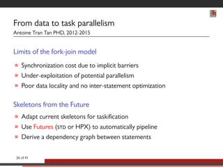 From data to task parallelism 
Antoine Tran Tan PHD, 2012-2015 
Limits of the fork-join model 
 Synchronization cost due to implicit barriers 
 Under-exploitation of potential parallelism 
 Poor data locality and no inter-statement optimization 
Skeletons from the Future 
 Adapt current skeletons for taskication 
 Use Futures ( or HPX) to automatically pipeline 
 Derive a dependency graph between statements 
26 of 41 
 