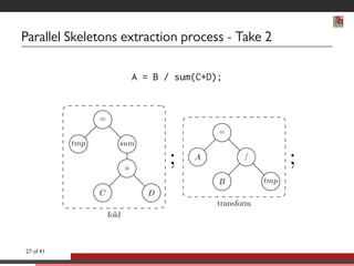 Parallel Skeletons extraction process - Take 2 
A = B / sum(C+D); 
; ; 
= 
tmp sum 
+ 
C D 
fold 
= 
A = 
B tmp 
transform 
27 of 41 
 