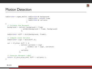 Motion Detection 
table  char  s i g m a _ d e l t a ( table  char  b a c k g r o u n d 
, table  char  const  frame 
, table  char  v a r i a n c e 
) 
{ 
// E s t i m a t e Raw M o v e m e n t 
b a c k g r o u n d = s e l i n c ( b a c k g r o u n d  frame 
, s e l d e c ( b a c k g r o u n d  frame , b a c k g r o u n d ) 
) ; 
table  char  diff = dist ( background , frame ) ; 
// C o m p u t e Local V a r i a n c e 
table  char  sig3 = muls ( diff ,3) ; 
var = i f _ e l s e ( diff != 0 
, s e l i n c ( v a r i a n c e  sig3 
, s e l d e c ( var  sig3 , v a r i a n c e ) 
) 
, v a r i a n c e 
) ; 
// G e n e r a t e M o v e m e n t Label 
r e t u r n i f _ z e r o _ e l s e _ o n e ( diff  v a r i a n c e ) ; 
} 
30 of 41 
 