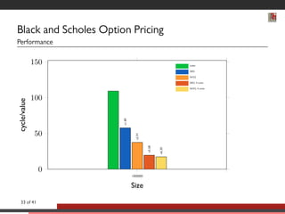 Black and Scholes Option Pricing 
Performance 
1000000 
150 
100 
50 
0 
x1.89 
x2.91 
x5.58 
x6.30 
Size 
cycle/value 
scalar 
SSE2 
AVX2 
SSE2, 4 cores 
AVX2, 4 cores 
33 of 41 
 