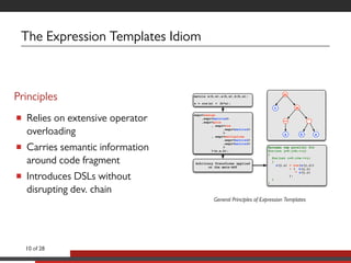 General principles of Expression Templates – C++ operator overloading