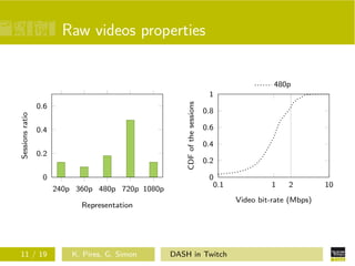 Dash In Twitch Adaptive Bitrate Streaming In Live Game Streaming Pla Dash In Twitch Adaptive Bitrate Streaming In Live Game Streaming Pla