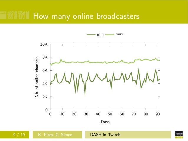 Dash In Twitch Adaptive Bitrate Streaming In Live Game Streaming Pla Dash In Twitch Adaptive Bitrate Streaming In Live Game Streaming Pla