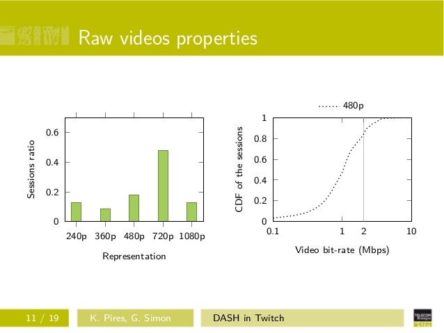 Dash In Twitch Adaptive Bitrate Streaming In Live Game Streaming Pla