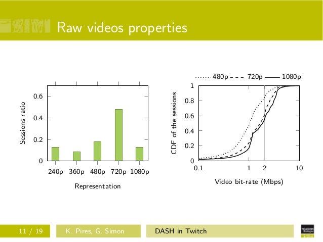 Dash In Twitch Adaptive Bitrate Streaming In Live Game Streaming Pla