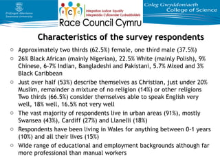 Characteristics of the survey respondentsCharacteristics of the survey respondents
o Approximately two thirds (62.5%) female, one third male (37.5%)
o 26% Black African (mainly Nigerian), 22.5% White (mainly Polish), 9%
Chinese, 6-7% Indian, Bangladeshi and Pakistani, 5.7% Mixed and 3%
Black Caribbean
o Just over half (53%) describe themselves as Christian, just under 20%
Muslim, remainder a mixture of no religion (14%) or other religions
Two thirds (66.5%) consider themselves able to speak English very
well, 18% well, 16.5% not very well
o The vast majority of respondents live in urban areas (91%), mostly
Swansea (43%), Cardiff (27%) and Llanelli (18%)
o Respondents have been living in Wales for anything between 0-1 years
(10%) and all their lives (15%)
o Wide range of educational and employment backgrounds although far
more professional than manual workers
 