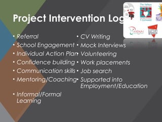 Project Intervention Logic
• Referral
• School Engagement
• Individual Action Plan
• Confidence building
• Communication skills
• Mentoring/Coaching
• Informal/Formal
Learning
• CV Writing
• Mock Interviews
• Volunteering
• Work placements
• Job search
• Supported into
Employment/Education
 