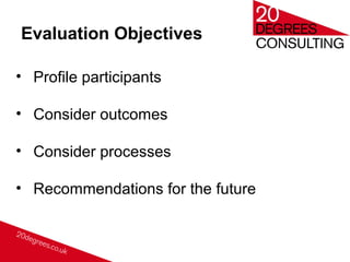 Evaluation Objectives
• Profile participants
• Consider outcomes
• Consider processes
• Recommendations for the future
 