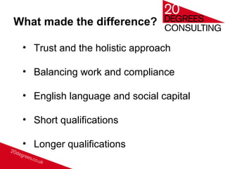 What made the difference?
• Trust and the holistic approach
• Balancing work and compliance
• English language and social capital
• Short qualifications
• Longer qualifications
 