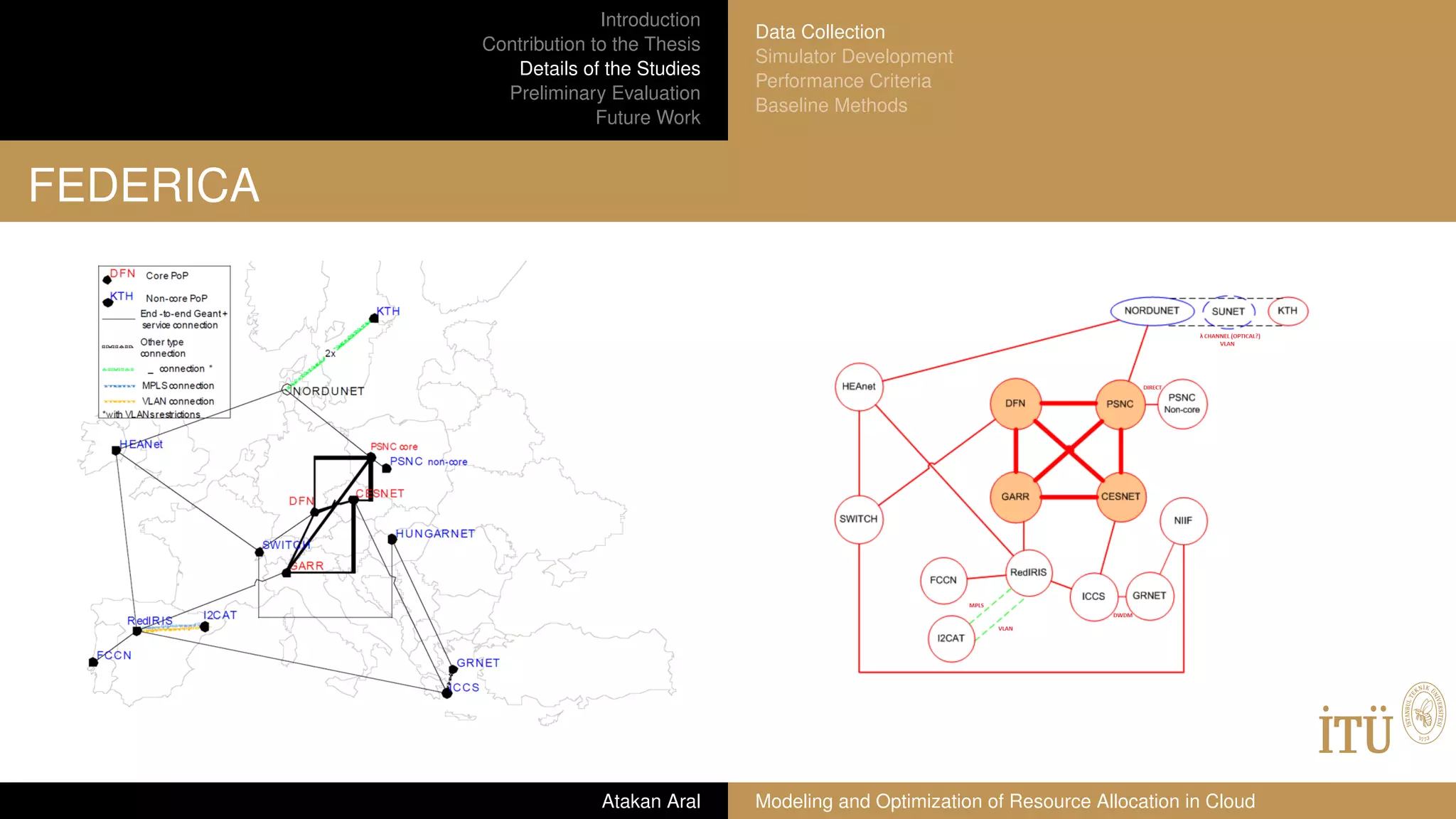 Introduction
Contribution to the Thesis
Details of the Studies
Preliminary Evaluation
Future Work
Data Collection
Simulator Development
Performance Criteria
Baseline Methods
FEDERICA
Atakan Aral Modeling and Optimization of Resource Allocation in Cloud
 
