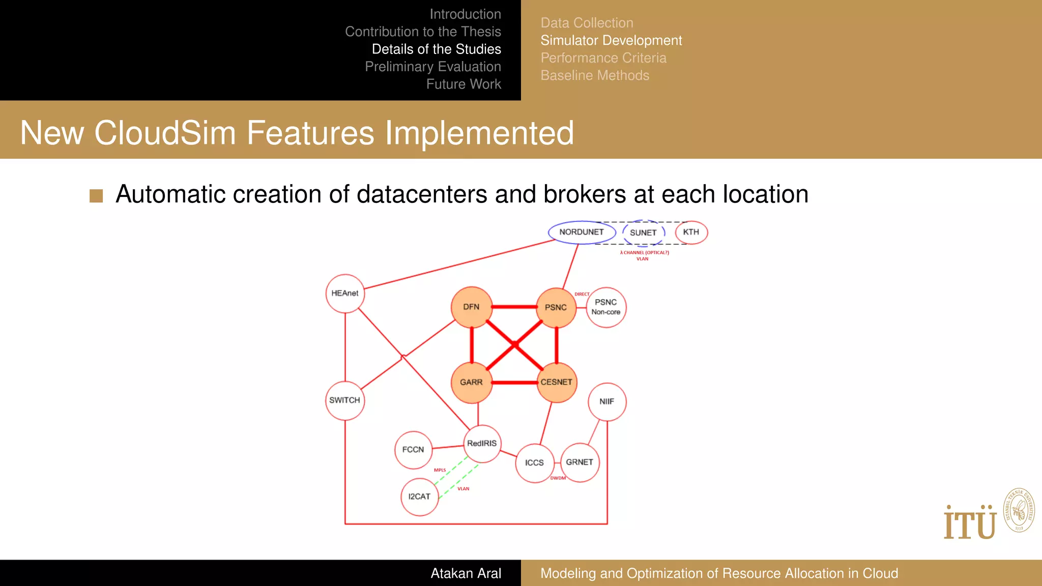 Introduction
Contribution to the Thesis
Details of the Studies
Preliminary Evaluation
Future Work
Data Collection
Simulator Development
Performance Criteria
Baseline Methods
New CloudSim Features Implemented
Automatic creation of datacenters and brokers at each location
Atakan Aral Modeling and Optimization of Resource Allocation in Cloud
 