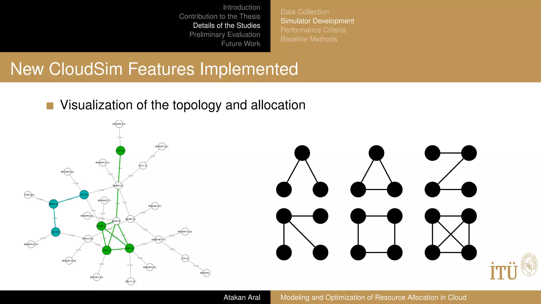 Introduction
Contribution to the Thesis
Details of the Studies
Preliminary Evaluation
Future Work
Data Collection
Simulator Development
Performance Criteria
Baseline Methods
New CloudSim Features Implemented
Visualization of the topology and allocation
Atakan Aral Modeling and Optimization of Resource Allocation in Cloud
 