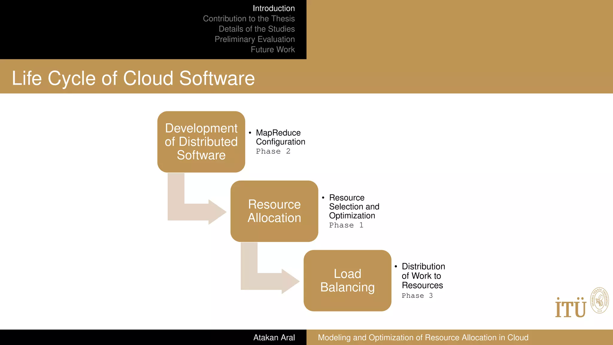 Introduction
Contribution to the Thesis
Details of the Studies
Preliminary Evaluation
Future Work
Life Cycle of Cloud Software
Development
of Distributed
Software
• MapReduce
Configuration
Phase 2
Resource
Allocation
• Resource
Selection and
Optimization
Phase 1
Load
Balancing
• Distribution
of Work to
Resources
Phase 3
Atakan Aral Modeling and Optimization of Resource Allocation in Cloud
 