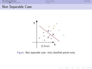The Tutorial Routine Some Topics Packages
Non Separable Case
Figure: Non separable case: miss classiﬁed points exist
 