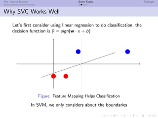 The Tutorial Routine Some Topics Packages
Why SVC Works Well
Let’s ﬁrst consider using linear regression to do classiﬁcation, the
decision function is ¯y = sign(w · x + b)
Figure: Feature Mapping Helps Classiﬁcation
In SVM, we only considers about the boundaries
 