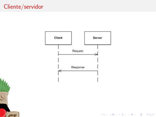Cliente/servidor
 