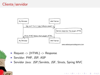 Cliente/servidor
Request -> (HTML) -> Response
Servidor: PHP, JSP, ASP
Servidor Java: JSP/Servlets, JSF, Struts, Spring MVC
 