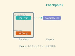 Checkpoit 2
!"#$%&"'' (&)*+#,
-.%//0"#
1#-0"2,3'2"2-%34"#
-.%5&).67
1+8&-%3&).6
,9":1&,;<-.%
Figure : スタティックフィールド初期化
 