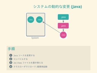 システムの動的な変更 (Java)
!"#$%&
'()*## '()*##
'+*,*
'+*,*
'()*##
手順
1 Java ソースを変更する
2 コンパイルする
3 Jar/class ファイルを置き換える
4 クラスローダでリロード/最悪再起動
 