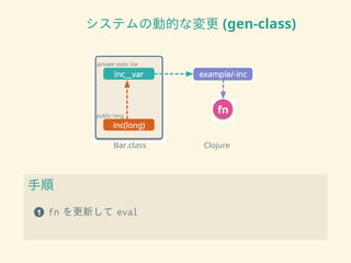 システムの動的な変更 (gen-class)
!"#$%&"'' (&)*+#,
-.%//0"#
1#-0"2,3'2"2-%34"#
-.%5&).67
1+8&-%3&).6
,9":1&,;<-.%
!"
手順
1 fn を更新して eval
 