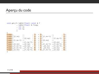 Aperçu du code
void get_f( table <float > const & f
, table <float > & fcopy
, int nx
, int ny
)
{
..fcopy(_ ,_ , ..1) = ..f(_ ,_ , ..1);
..fcopy(_(2,nx) ,_ , ..2) = ..f(_(1,nx -1) ,_ , ..2);
..fcopy(_ ,_(2,ny) , ..3) = ..f(_ ,_(1,ny -1), ..3);
..fcopy(_(1,nx -1) ,_ , ..4) = ..f(_(2,nx) ,_ , ..4);
..fcopy(_ ,_(1,ny -1), ..5) = ..f(_ ,_(2,ny) , ..5);
..fcopy(_(2,nx) ,_(2,ny) , ..6) = ..f(_(1,nx -1) ,_(1,ny -1), ..6);
..fcopy(_(1,nx -1) ,_(2,ny) , ..7) = ..f( _(2,nx) ,_(1,ny -1), ..7);
..fcopy(_(1,nx -1) ,_(1,ny -1), ..8) = ..f( _(2,nx) ,_(2,ny) , ..8);
..fcopy(_(2,nx) ,_(1,ny -1), ..9) = ..f(_(1,nx -1) ,_(2,ny) , ..9);
}
11 of 18
 