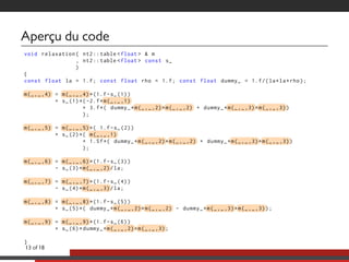 Aperçu du code
void relaxation( nt2::table <float > & m
, nt2::table <float > const s_
)
{
const float la = 1.f; const float rho = 1.f; const float dummy_ = 1.f/(la*la*rho);
..m(_,_,4) = ..m(_,_,4) *(1.f-s_(1))
+ s_(1)*(-2.f*..m(_,_,1)
+ 3.f*( dummy_*..m(_,_,2)*..m(_,_,2) + dummy_*..m(_,_,3)*..m(_,_,3))
);
..m(_,_,5) = ..m(_,_,5)*( 1.f-s_(2))
+ s_(2)*( ..m(_,_,1)
+ 1.5f*( dummy_*..m(_,_,2)*..m(_,_,2) + dummy_*..m(_,_,3)*..m(_,_,3))
);
..m(_,_,6) = ..m(_,_,6) *(1.f-s_(3))
- s_(3)*..m(_,_,2)/la;
..m(_,_,7) = ..m(_,_,7) *(1.f-s_(4))
- s_(4)*..m(_,_,3)/la;
..m(_,_,8) = ..m(_,_,8) *(1.f-s_(5))
+ s_(5)*( dummy_*..m(_,_,2)*..m(_,_,2) - dummy_*..m(_,_,3)*..m(_,_,3));
..m(_,_,9) = ..m(_,_,9) *(1.f-s_(6))
+ s_(6)*dummy_*..m(_,_,2)*..m(_,_,3);
}
13 of 18
 